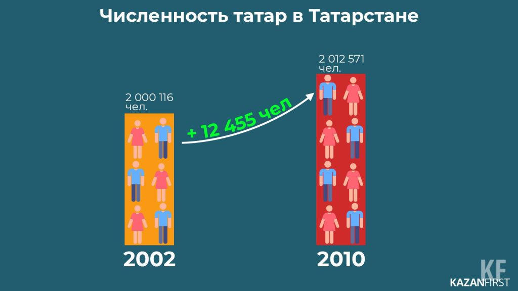 Какая вера была у татар?