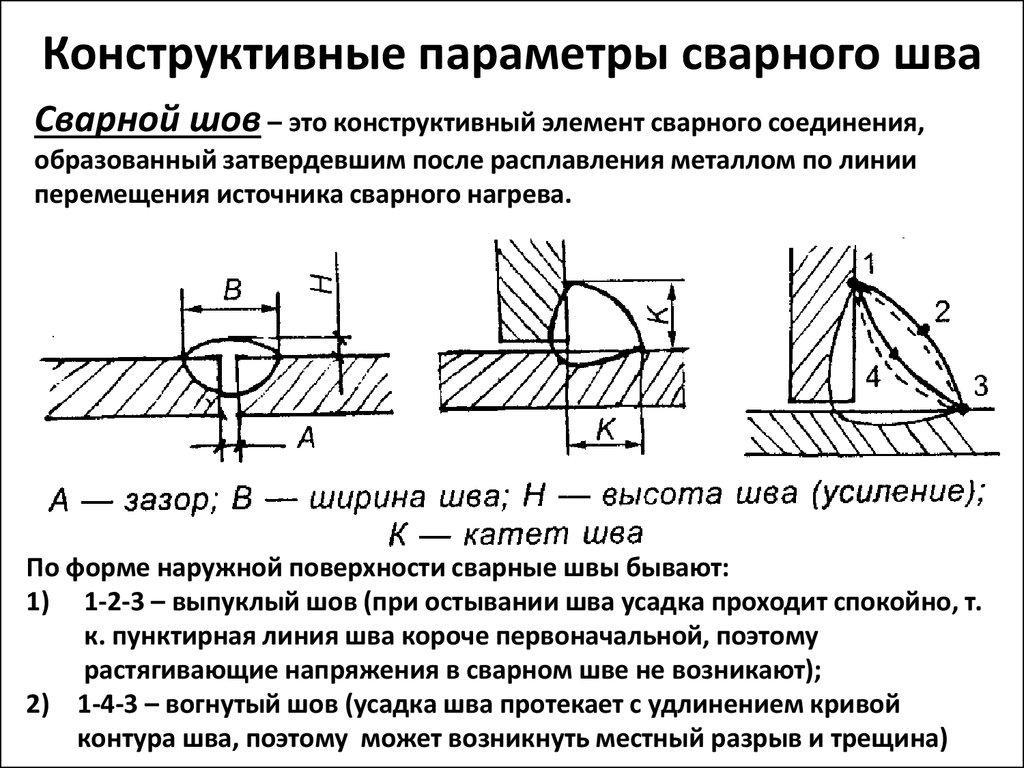 Какие бывают типы сварочных швов?