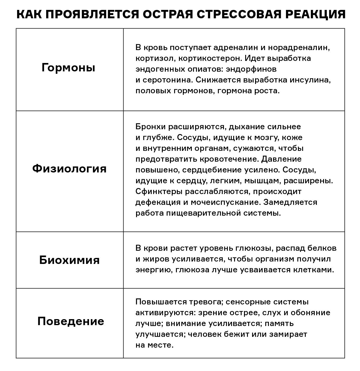 Какие факторы могут вызвать стресс?