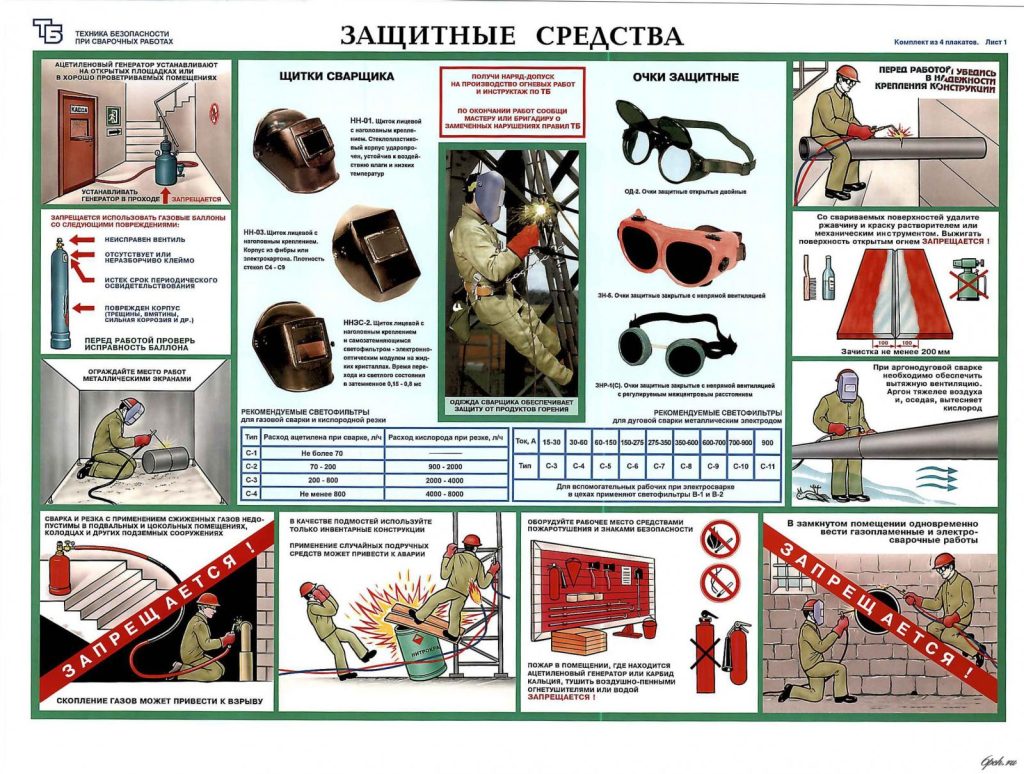 Какие качества должны быть у сварщика?