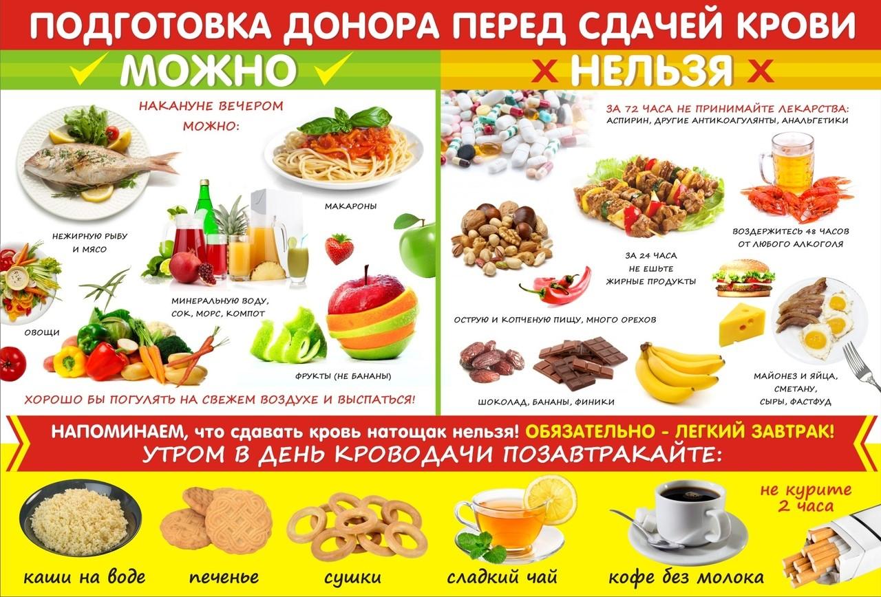 Какие лекарства нельзя пить перед сдачей крови?