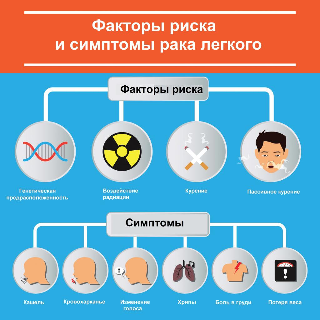 Какие первые признаки рака?