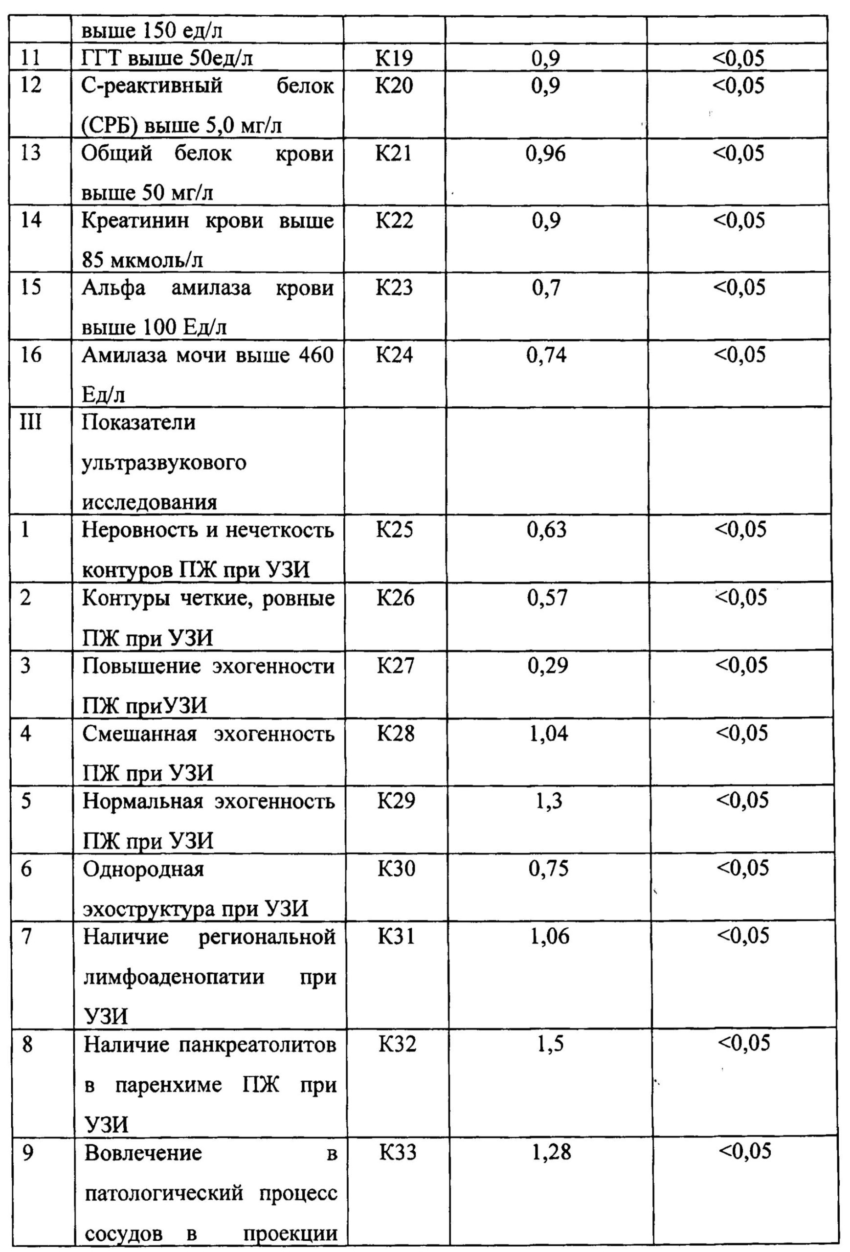 Какие показания крови при онкологии?