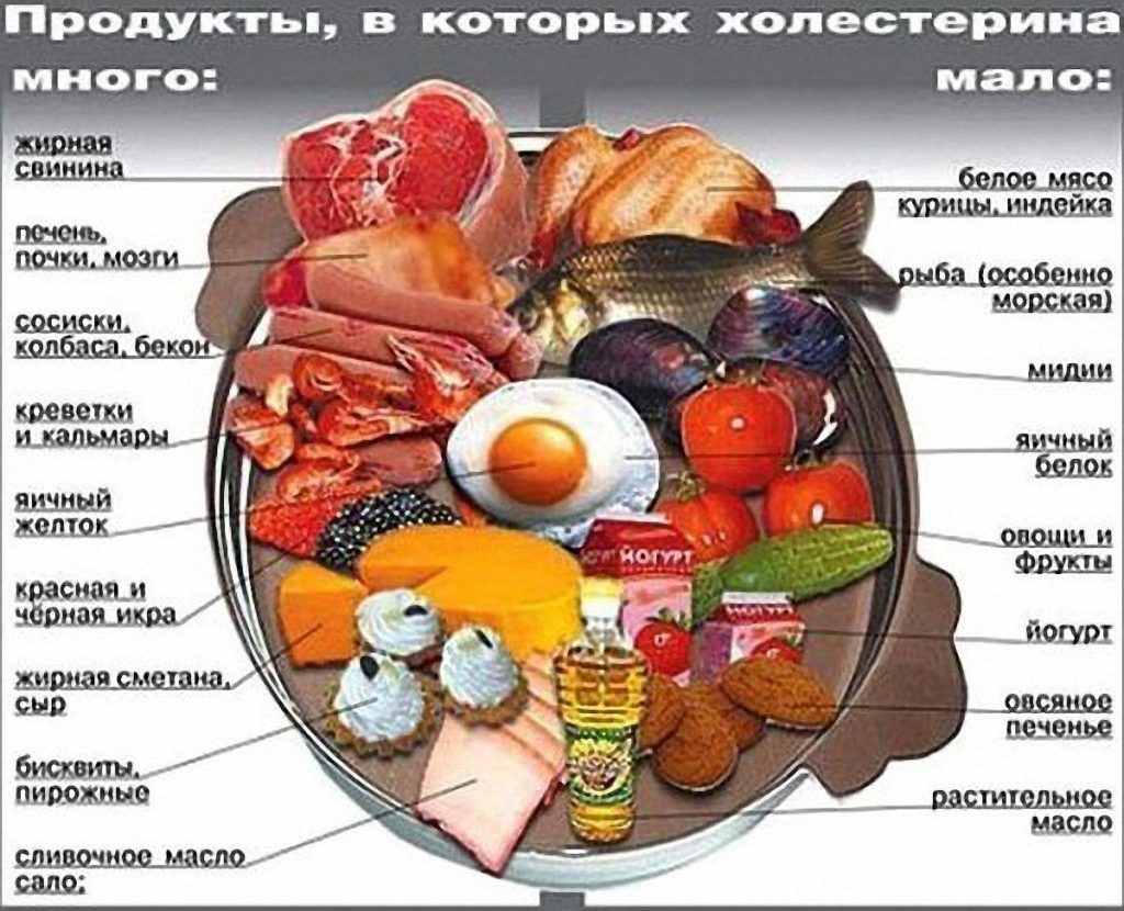 Какие продукты нельзя есть при повышенном Креатинине?