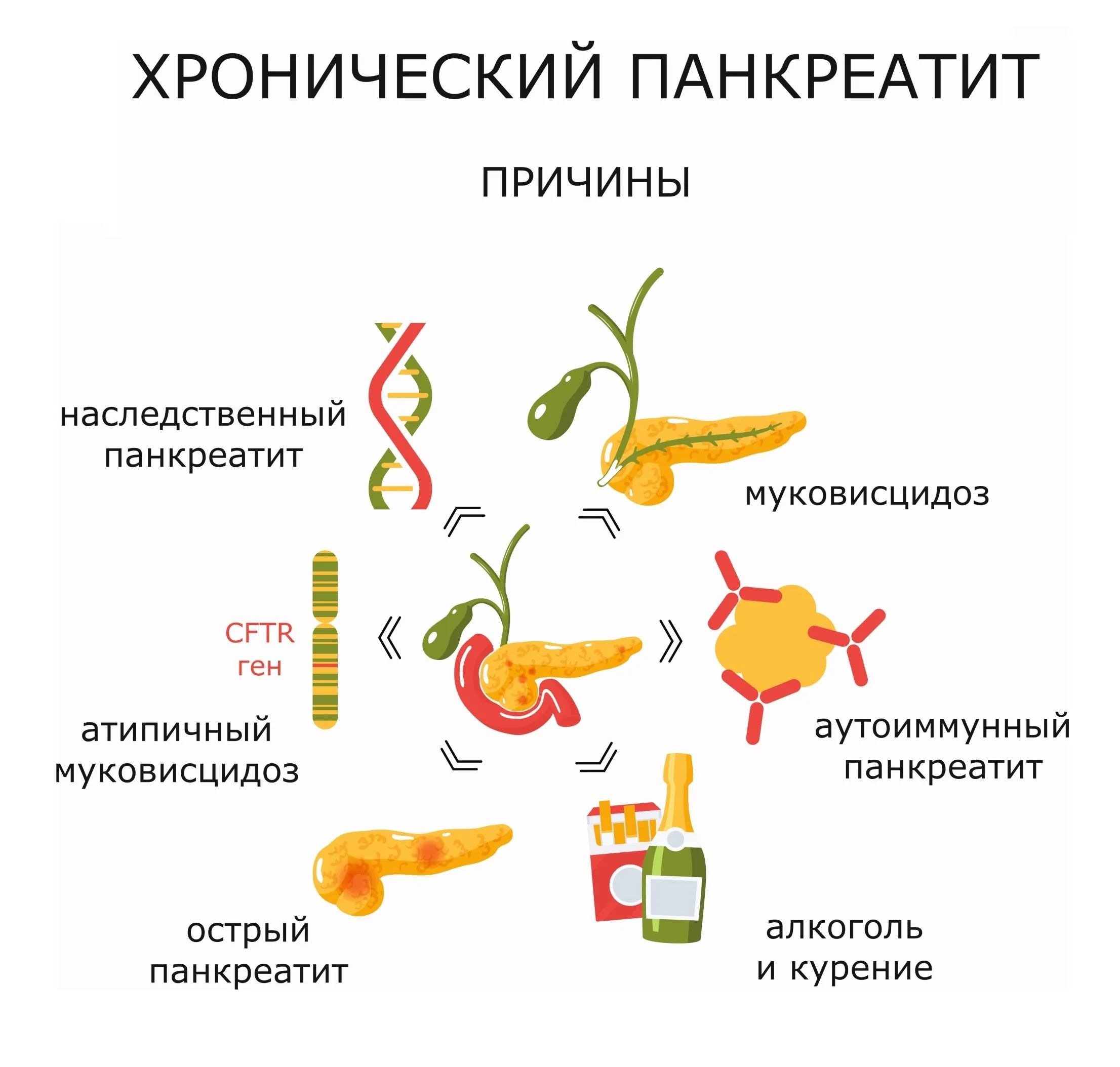 Какие симптомы бывают при панкреатите?