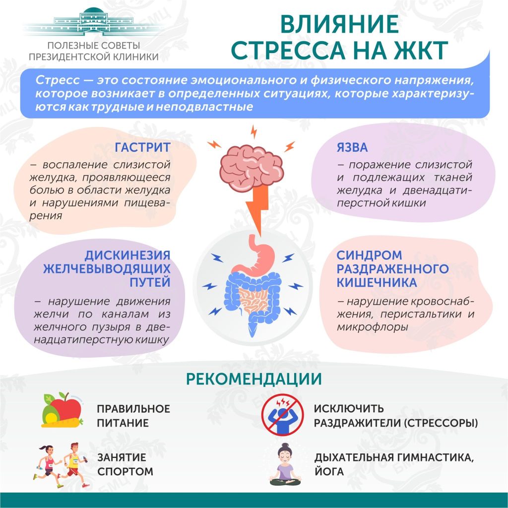 Какие симптомы при нервном стрессе?