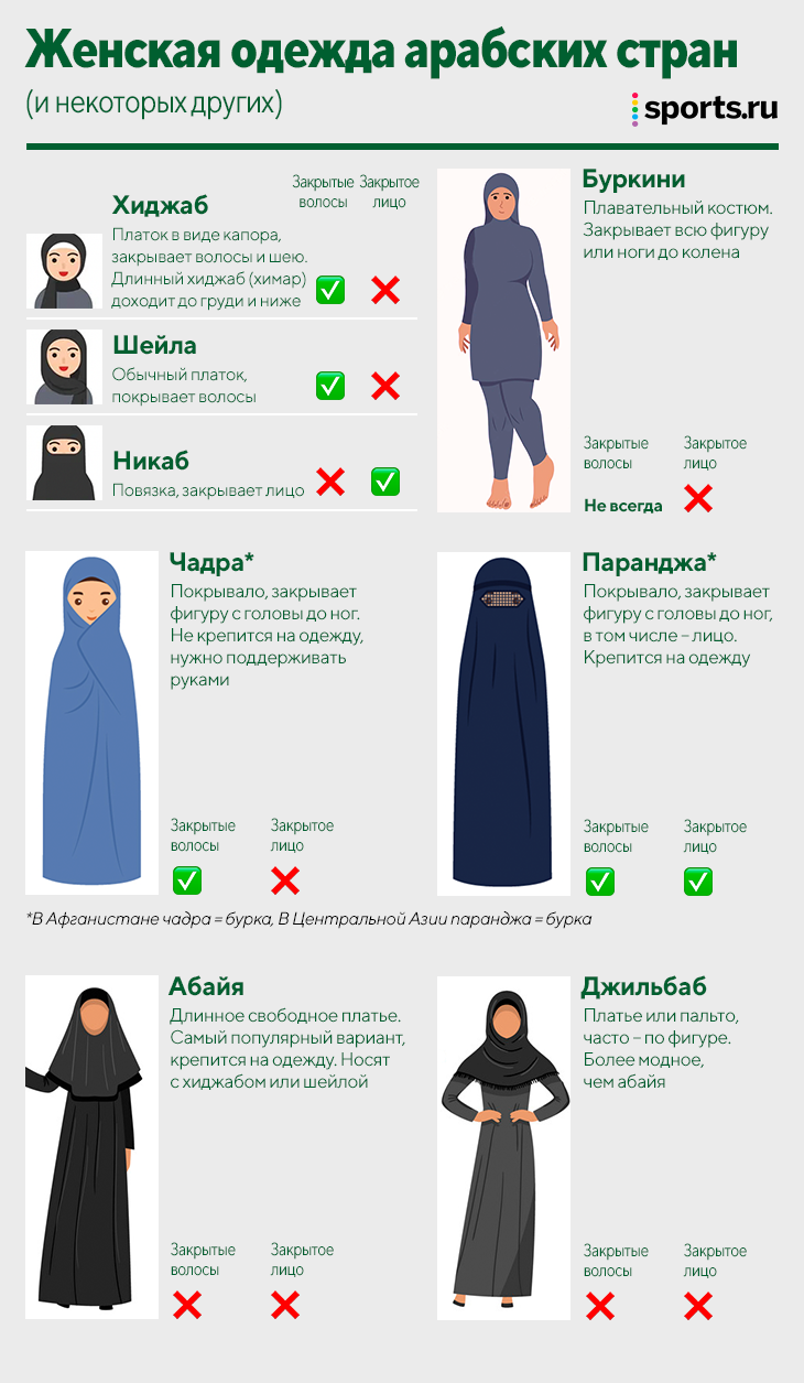 Одежда в исламе