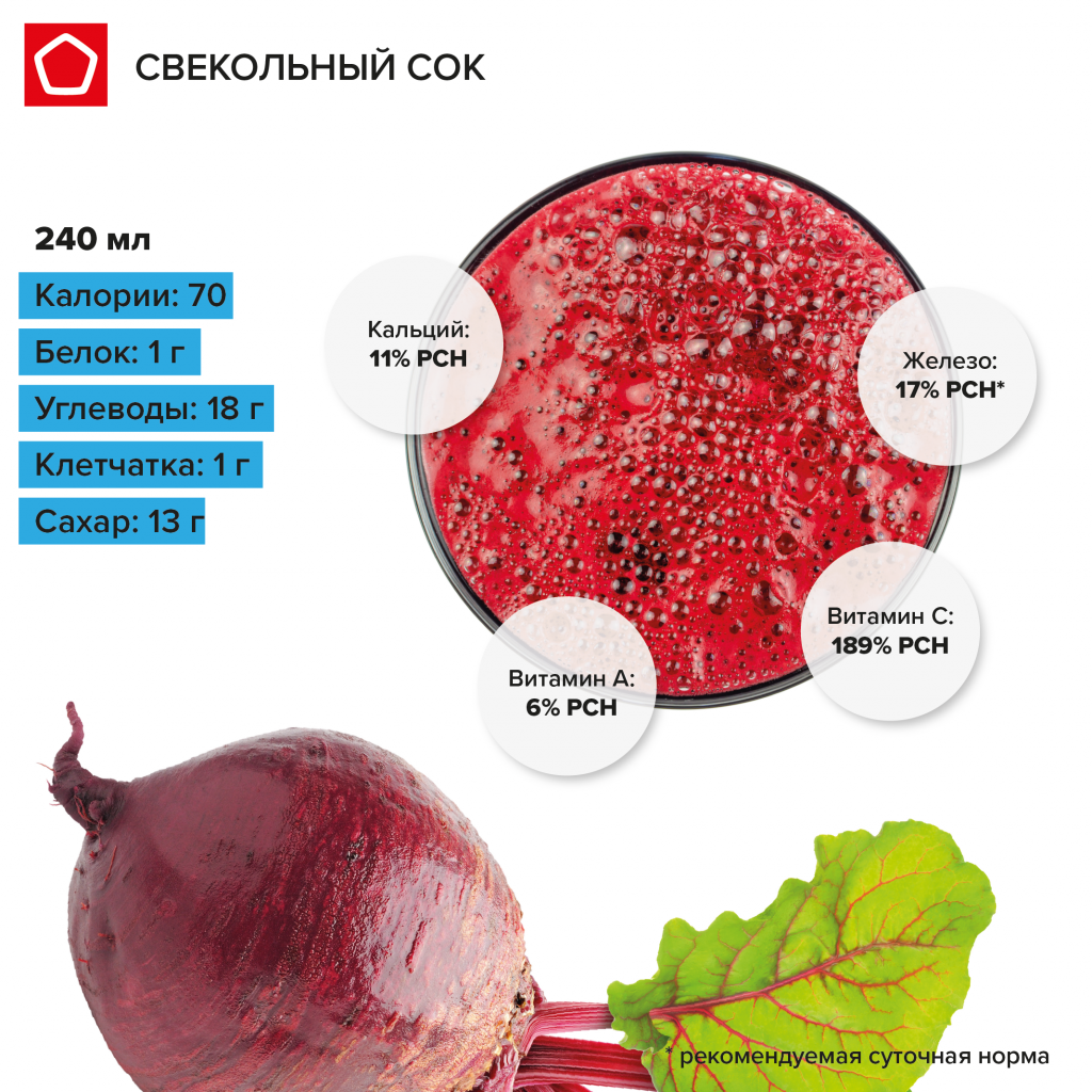 Можно ли пить свежий березовый сок при панкреатите?