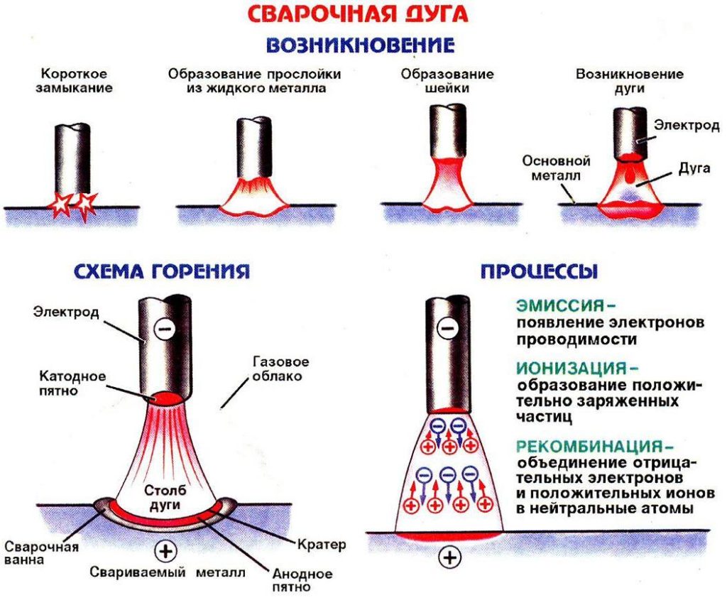 Можно ли сваркой варить?