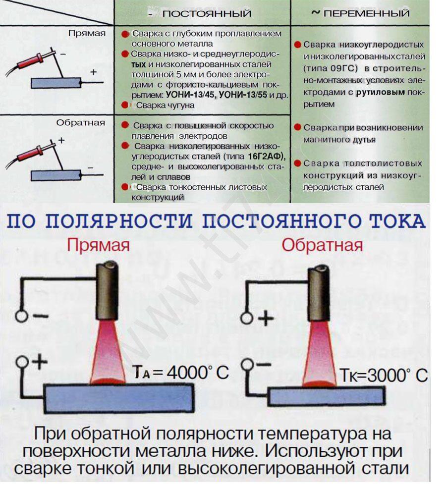 Сколько ампер в сварке?