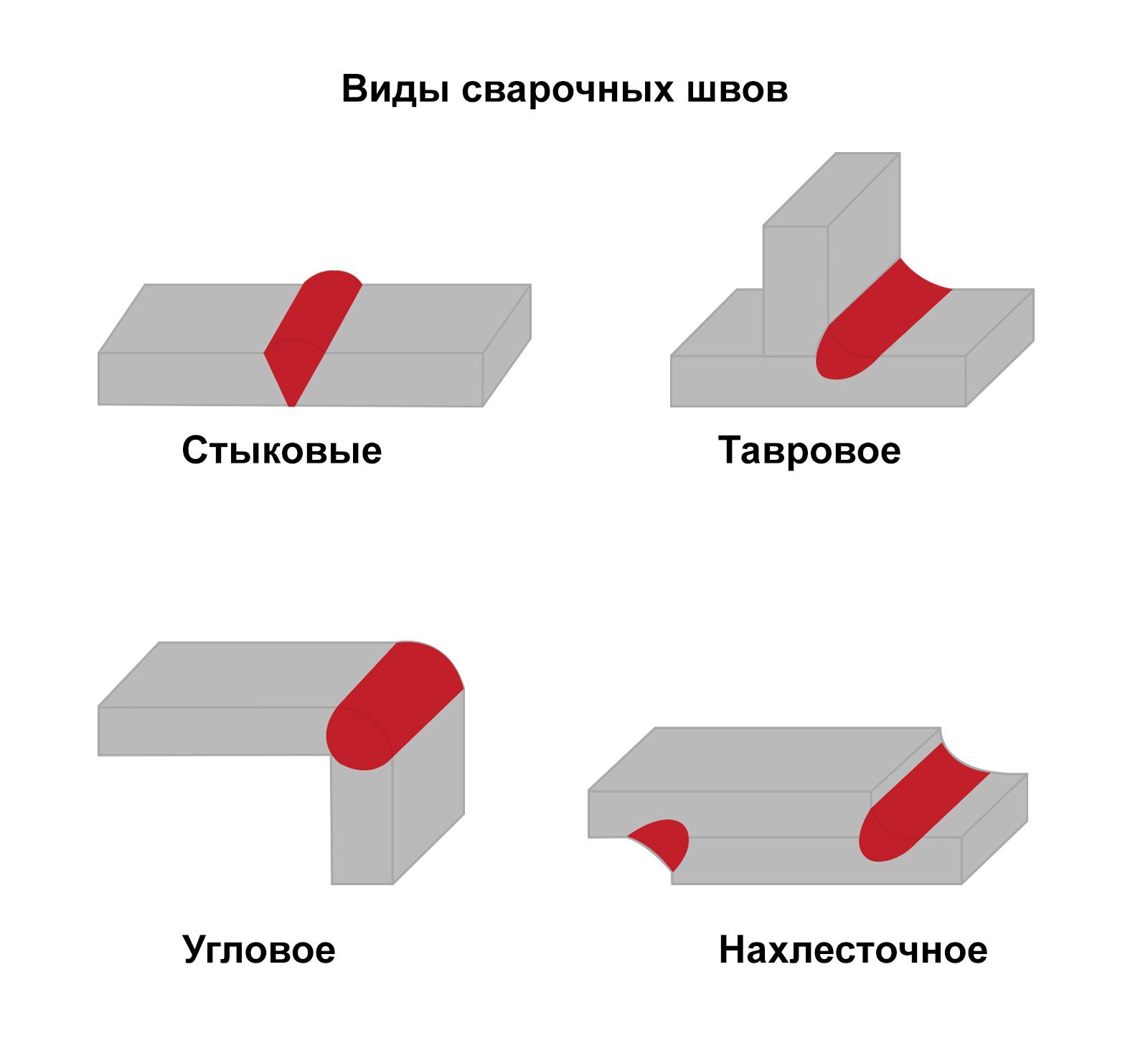 Сколько стоит 1 см сварки?