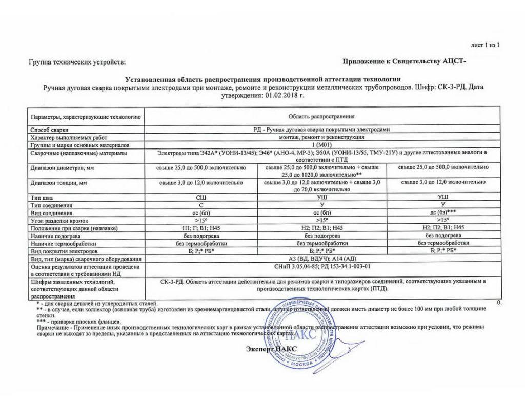 Сколько уровней у сварщика?