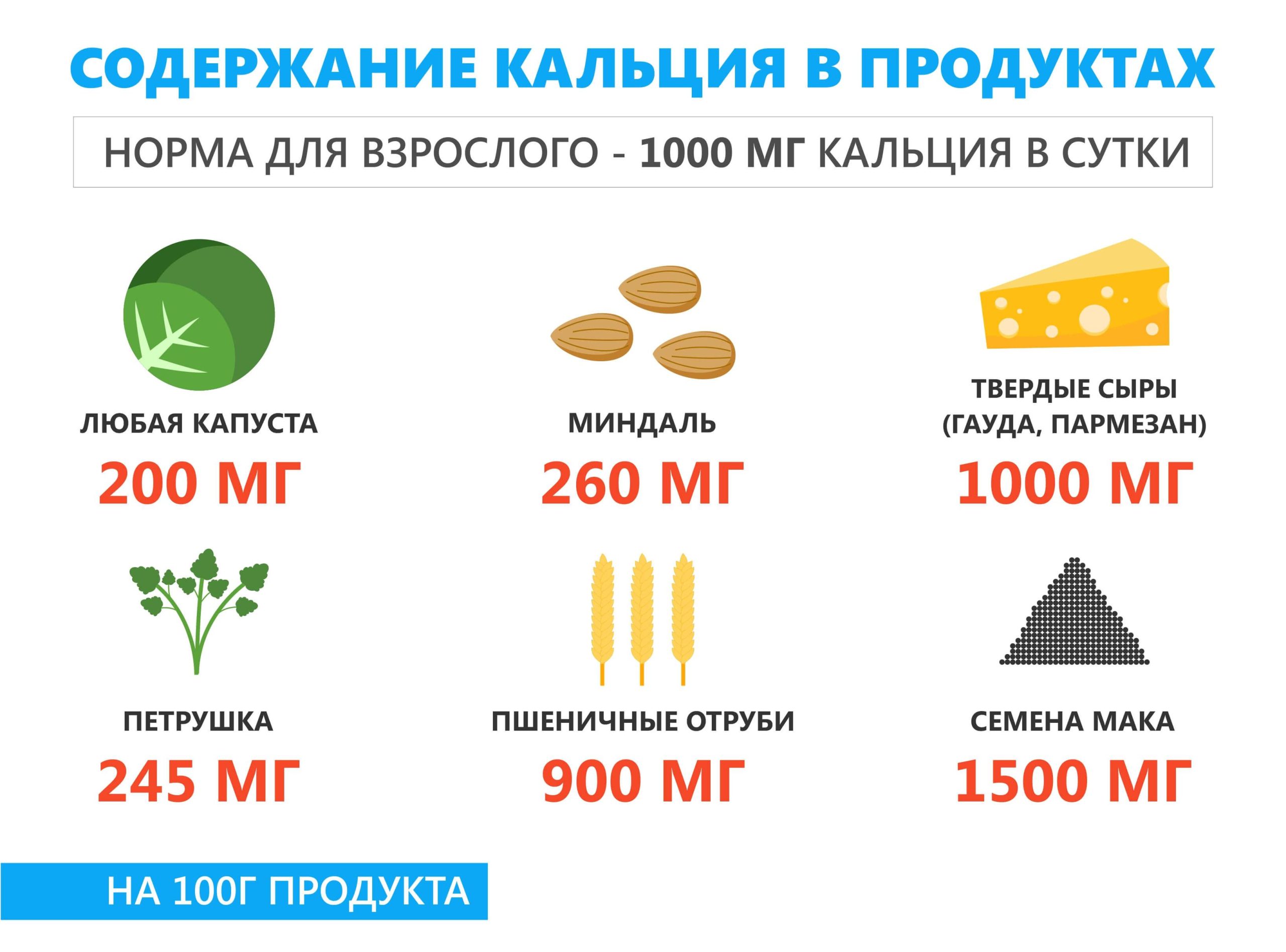 Где больше кальция в молоке или кефире