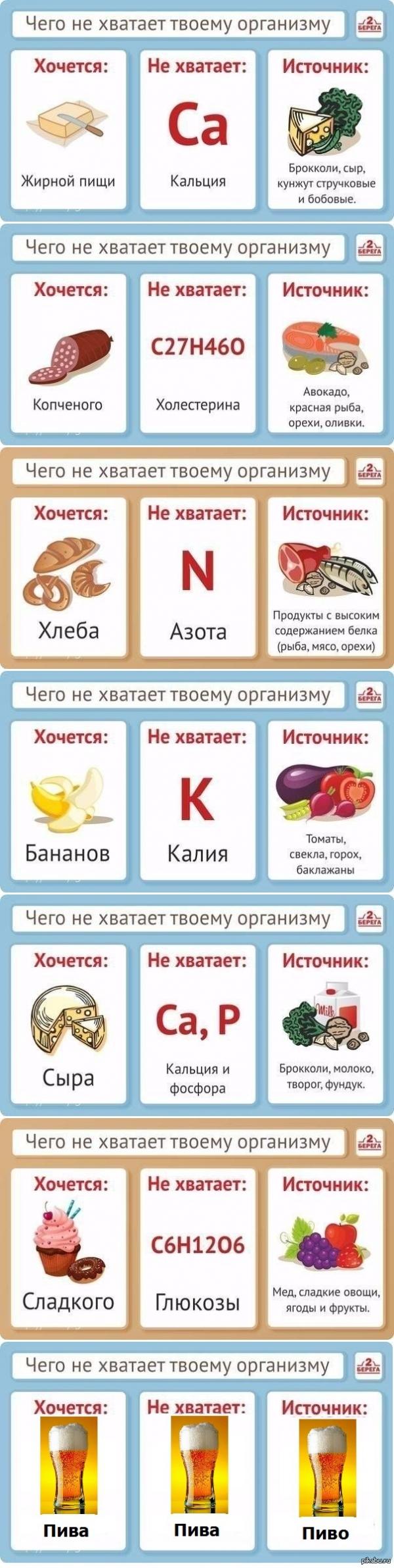 Почему хочется творога