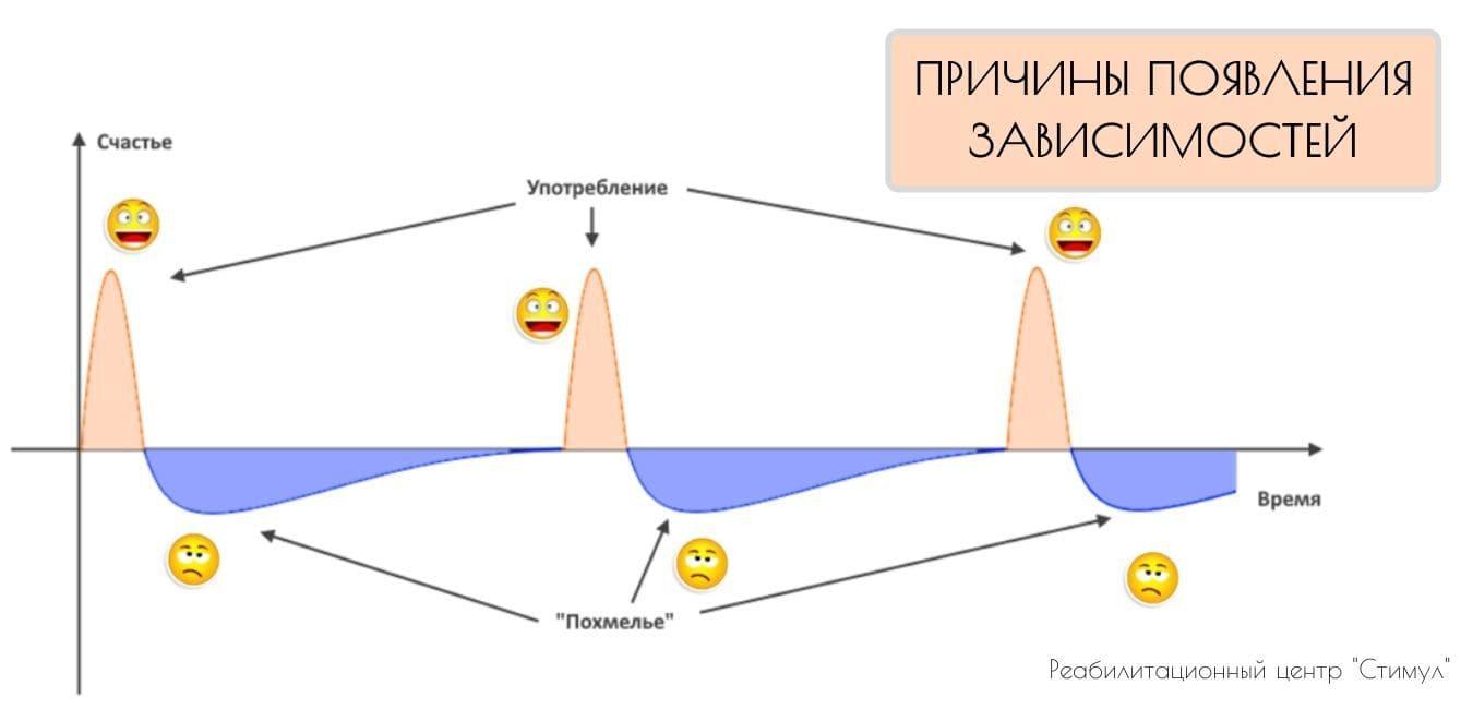 Что такое дофамин